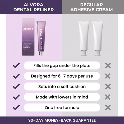 Alvora Dental Reliner
